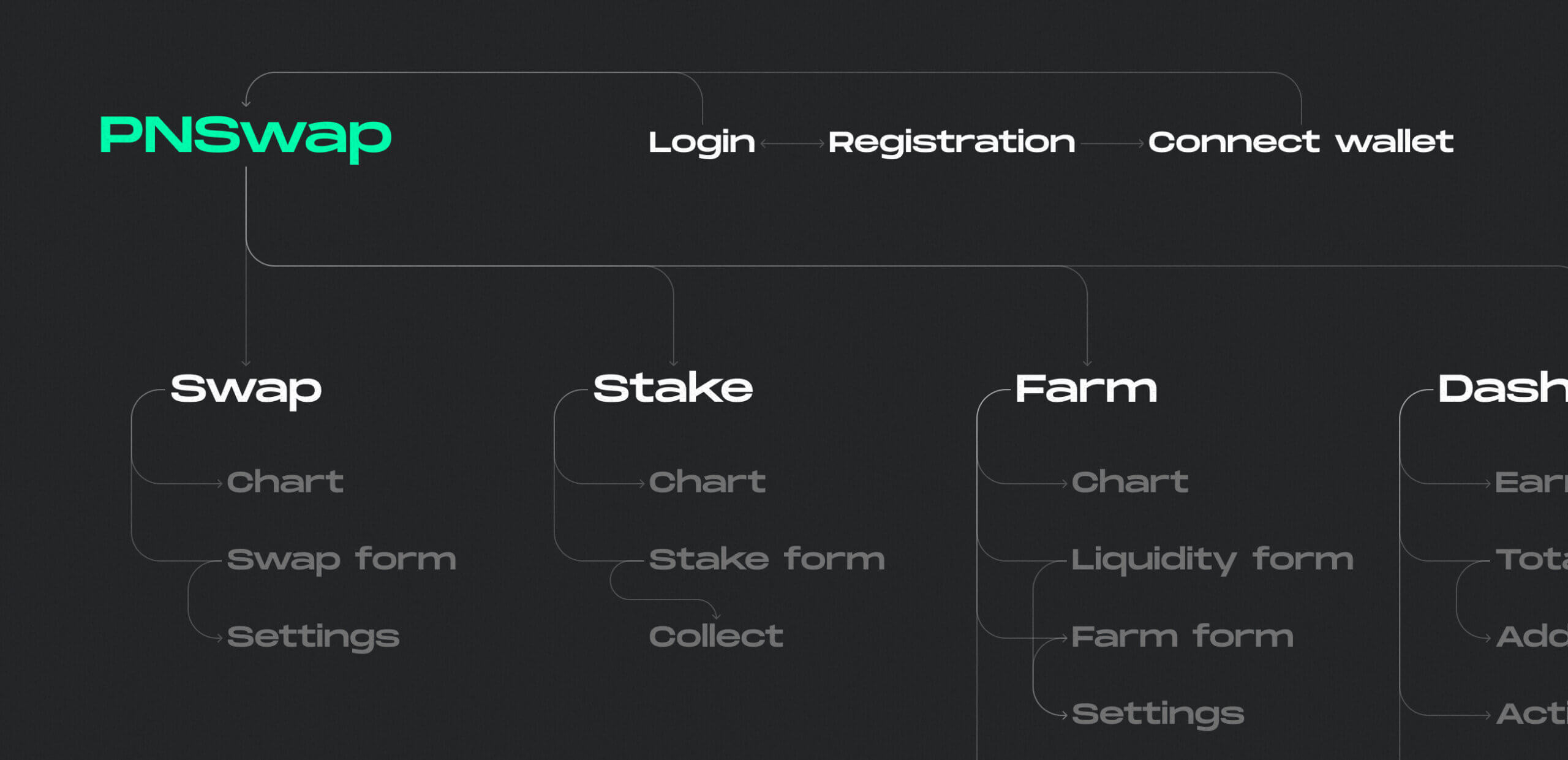 PNSwap – token exchange platform - Website Development - Photo 6